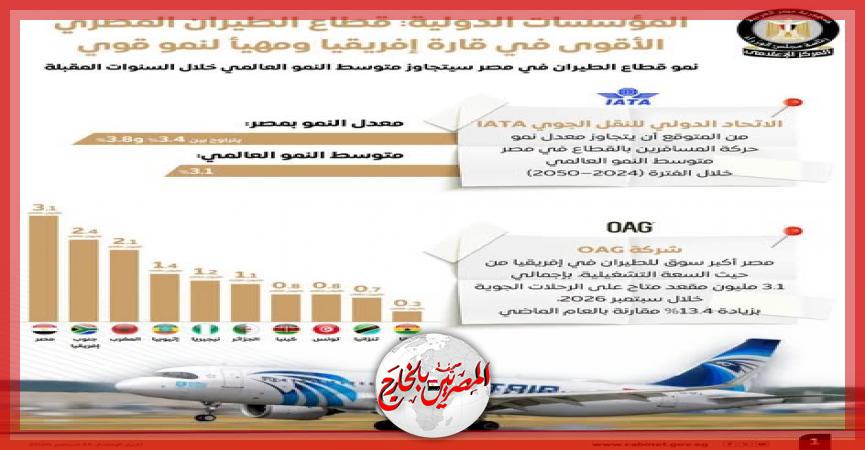 المصريين بالخارج