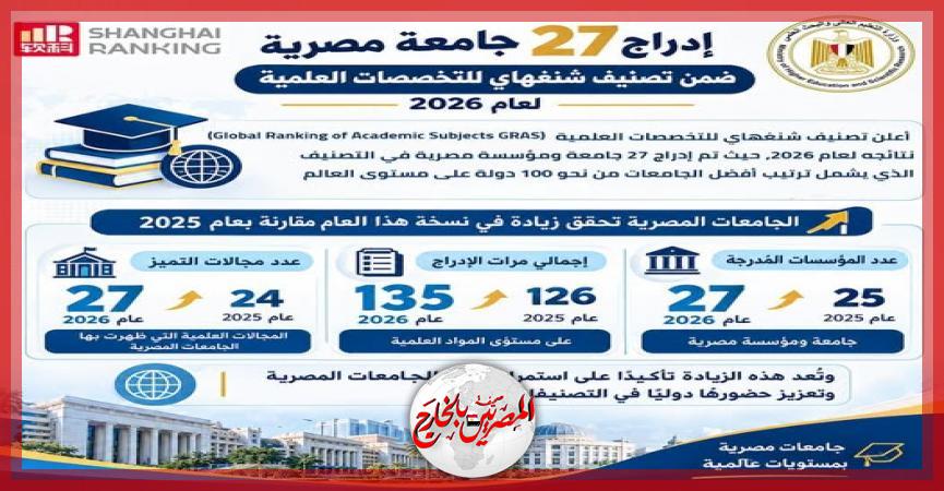 المصريين بالخارج