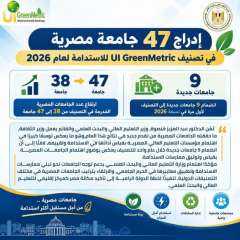 وزارة التعليم العالي والبحث العلمي: ارتفاع عدد الجامعات المصرية المُدرجة في التصنيف من 38 إلى 47 جامعة