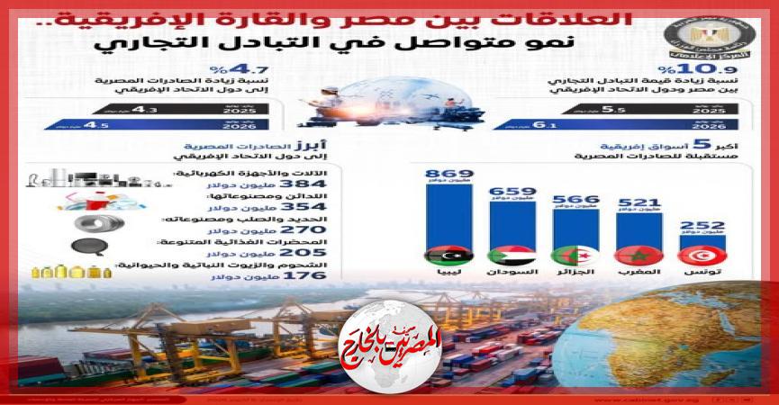 المصريين بالخارج