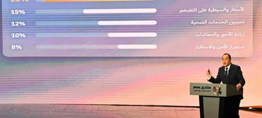 رئيس الوزراء: المواطن هو بطل الحكاية.. لأنه تحمل مع مصر كل الظروف الصعبة والتحديات غير المسبوقة