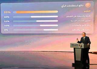 رئيس الوزراء: المواطن هو بطل الحكاية.. لأنه تحمل مع مصر كل الظروف الصعبة والتحديات غير المسبوقة
