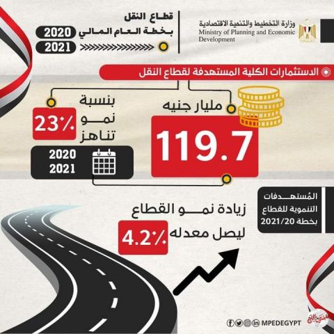 السعيد: شبكات النقل بكافة أنواعها تعد بمثابة شرايين الحياة الاقتصادية