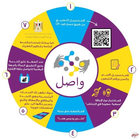 إطلاق خدمات شكاوى الكهرباء بلغة الاشارة من خلال تطبيق واصل
