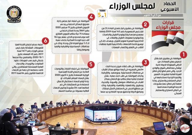 الحصاد الأسبوعي لمجلس الوزراء خلال الفترة من 3 حتى 9 أكتوبر 2020