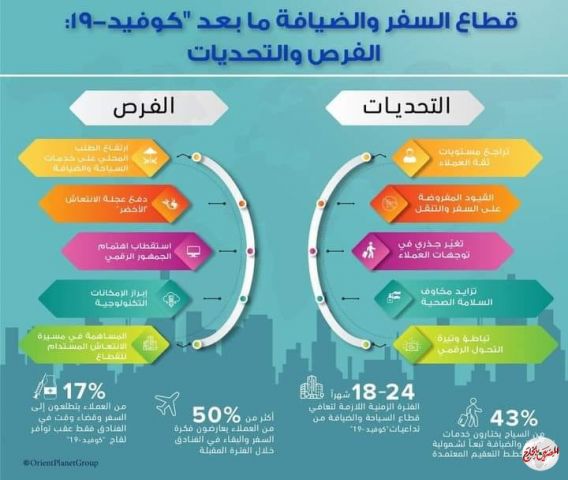 " الخبراء" يكشفون أهمية التحول الرقمي
