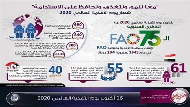 690 مليون شخص حول العالم يعانون من الجوع.. انفوجراف