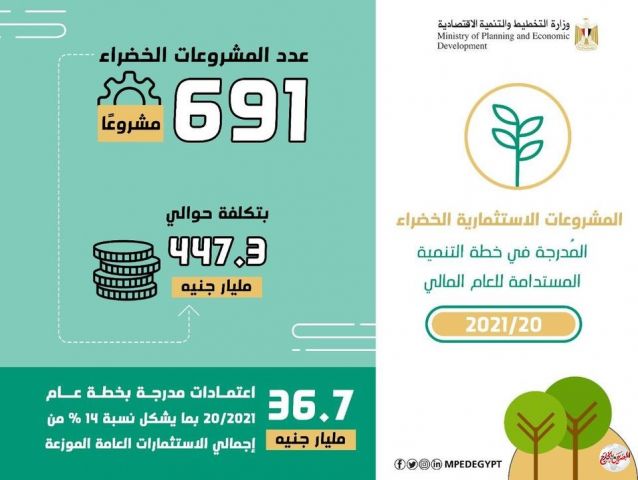 د. هالة السعيد: حوافز تمويلية للوزارات للتحول نحو "الاقتصاد الأخضر"